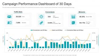 Campaign performance dashboard of 30 days
