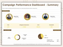 Campaign performance dashboard summary engagement rate ppt powerpoint presentation slides show