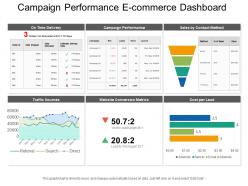 Campaign performance e commerce dashboard