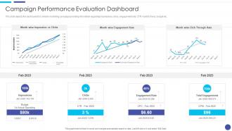 Campaign Performance Evaluation Dashboard Linkedin Marketing For Startups Ppt Inspiration