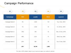 Campaign performance leads m1958 ppt powerpoint presentation file example topics