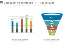Campaign performance ppt background