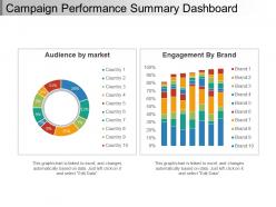 Campaign performance summary dashboard snapshot ppt slide design