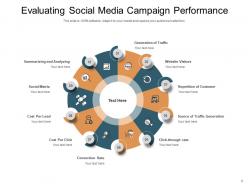Campaign Performance Target Dashboard Assessment Analyzing Conversion Evaluation Graph