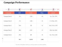 Campaign performance wins m1614 ppt powerpoint presentation summary gridlines