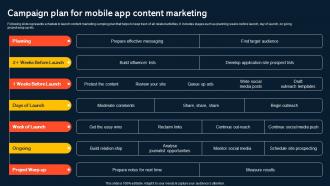 Campaign Plan For Mobile App Content Increasing Mobile Application Users
