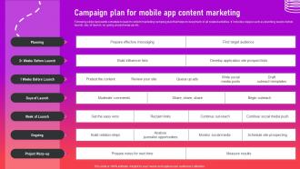 Campaign Plan For Mobile App Content Marketing Optimizing App For Performance
