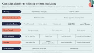 Campaign Plan For Mobile App Content Marketing Organic Marketing Approach