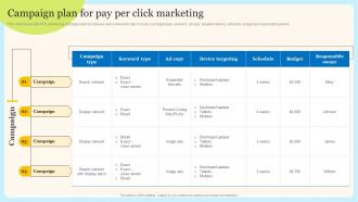 Campaign Plan For Pay Per Click Internet Marketing Techniques For Effective Promotional