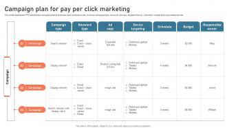 Campaign Plan For Pay Per Click Marketing Digital Advertisement Plan For Successful Marketing