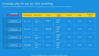 Campaign Plan For Pay Per Click Marketing Digital Marketing Campaign For Brand Awareness