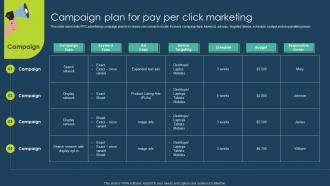 Campaign Plan For Pay Per Click Marketing Execution Of Online Advertising Tactics