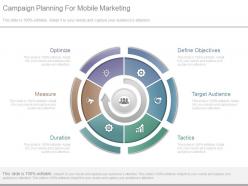 Campaign planning for mobile marketing ppt powerpoint guide