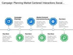 Campaign planning market centered interactions social social service
