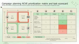Campaign Planning RCVE Prioritization Matrix And Task Scorecard