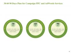 Campaign ppc and adwords proposal powerpoint presentation slides