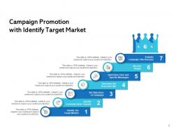 Campaign Promotion Goals Process Communication Evaluate Marketing Business Megaphone