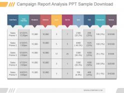 Campaign report analysis ppt sample download