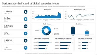 Campaign Report Powerpoint PPT Template Bundles