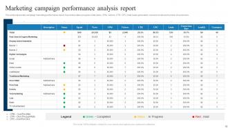 Campaign Report Powerpoint PPT Template Bundles