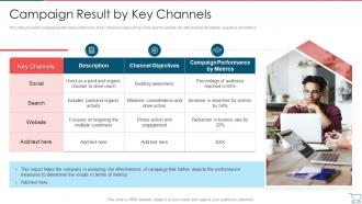 Campaign Result By Key Channels Developing E Commerce Marketing Plan