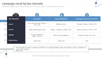 Campaign Result By Key Channels Incorporating Digital Platforms In Marketing Plans