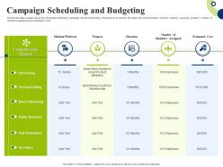 Campaign scheduling and budgeting creating successful integrating marketing campaign ppt rules