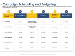 Campaign Scheduling And Budgeting Developing Integrated Marketing Plan New Product Launch