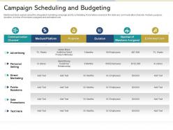 Campaign scheduling and budgeting reshaping product marketing campaign ppt grid