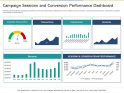 Campaign sessions and conversion performance dashboard reshaping product marketing campaign