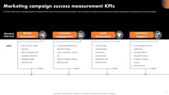 Campaign Success Powerpoint Ppt Template Bundles Slides Compatible