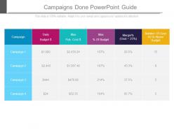 Campaigns done powerpoint guide