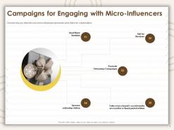Campaigns for engaging with micro influencers fixed period ppt powerpoint presentation slides tips