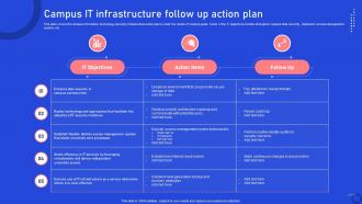 Campus IT Infrastructure Follow Up Action Plan