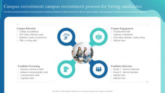 Campus Recruitment Campus Recruitment Improving Recruitment Process