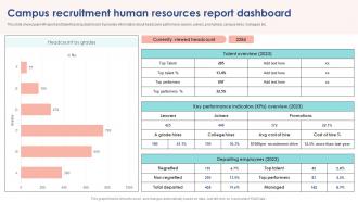 Campus Recruitment Human Resources Report Dashboard