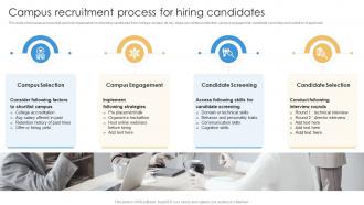 Campus Recruitment Process For Hiring Shortlisting And Hiring Employees For Vacant Positions