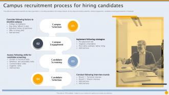 Campus Recruitment Process Hiring Formulating Hiring And Interview Program For Candidate Sourcing