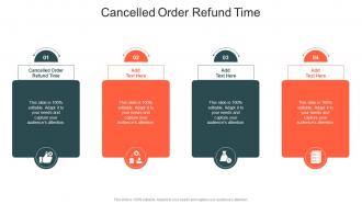 Cancelled Order Refund Time In Powerpoint And Google Slides Cpb