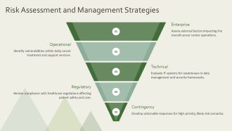 Cancer Center Business Continuity Plan PPT Demonstration ACP Engaging Interactive