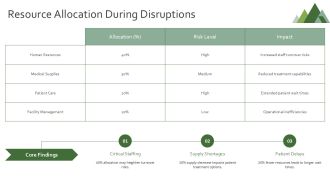 Cancer Center Business Continuity Plan PPT Demonstration ACP Ideas Visual