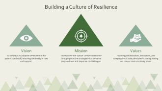 Cancer Center Business Continuity Plan PPT Demonstration ACP Impactful Visual