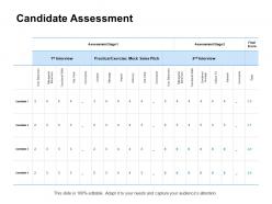 Candidate assessment ppt powerpoint presentation portfolio background image