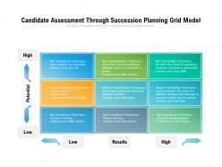 Candidate Assessment Through Succession Planning Grid Model
