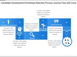 Candidate development workshops selection process journey flow with icons