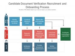 Candidate document verification recruitment and onboarding process