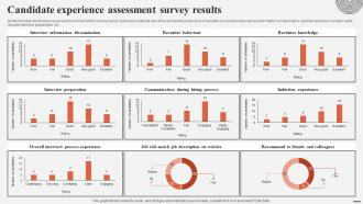 Candidate Experience Assessment Survey Results Complete Guide For Talent Acquisition