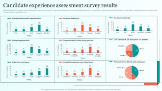 Candidate Experience Assessment Survey Results Comprehensive Guide For Talent Sourcing