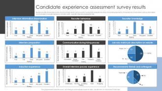 Candidate Experience Assessment Survey Results Sourcing Strategies To Attract Potential Candidates