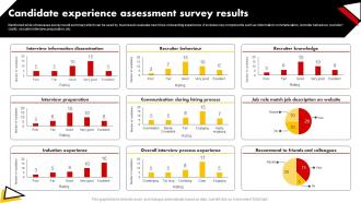 Candidate Experience Assessment Survey Results Talent Pooling Tactics To Engage Global Workforce